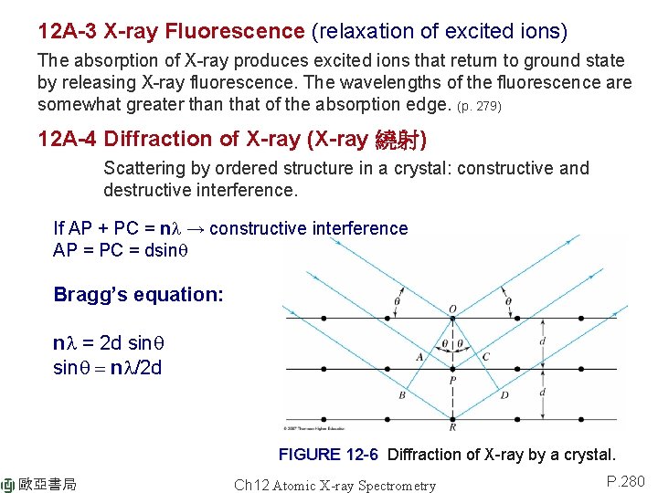 12 A-3 X-ray Fluorescence (relaxation of excited ions) The absorption of X-ray produces excited