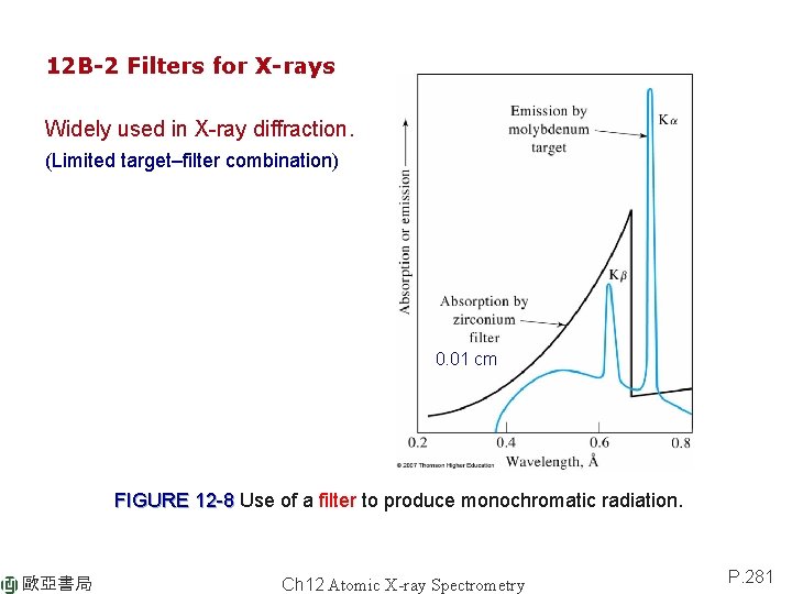 12 B-2 Filters for X-rays Widely used in X-ray diffraction. (Limited target–filter combination) 0.