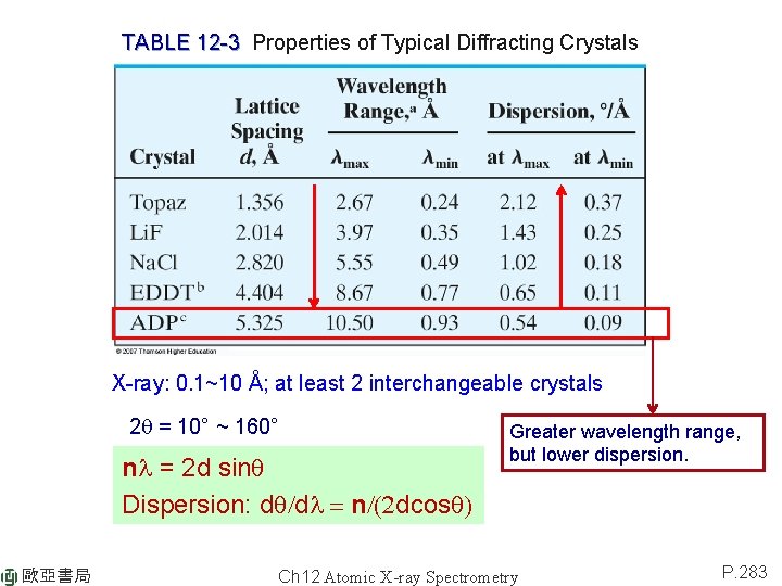 TABLE 12 -3 Properties of Typical Diffracting Crystals X-ray: 0. 1~10 Å; at least