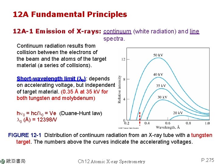 12 A Fundamental Principles 12 A-1 Emission of X-rays: continuum (white radiation) and line