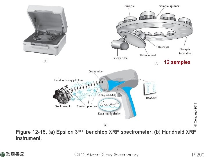 12 samples Figure 12 -15. (a) Epsilon 3 XLE benchtop XRF spectrometer; (b) Handheld