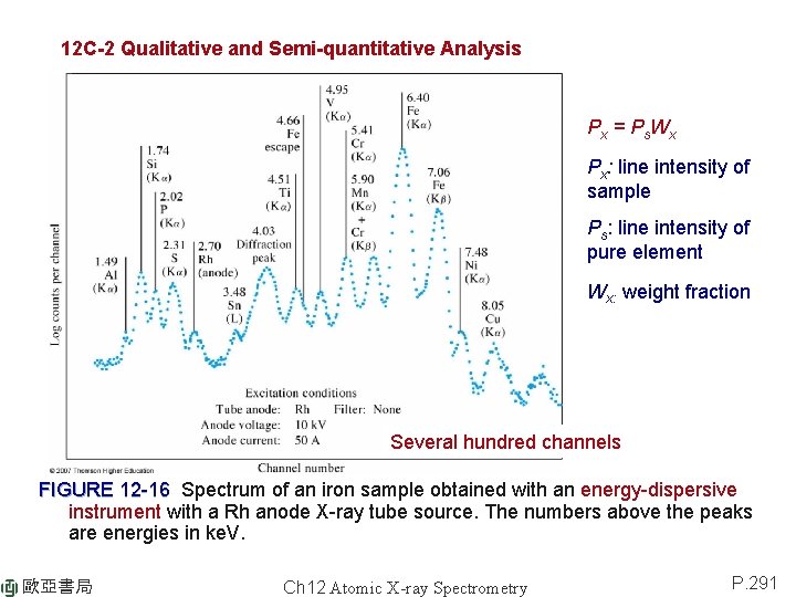 12 C-2 Qualitative and Semi-quantitative Analysis Px = P s Wx Px: line intensity