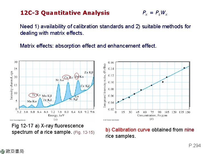 12 C-3 Quantitative Analysis Px = P s W x Need 1) availability of