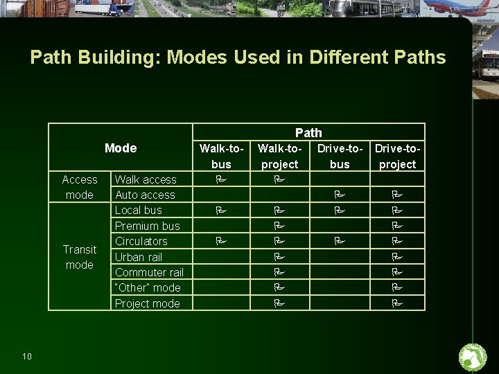 Path Building: Modes Used in Different Paths Path Mode Access mode Transit mode 10