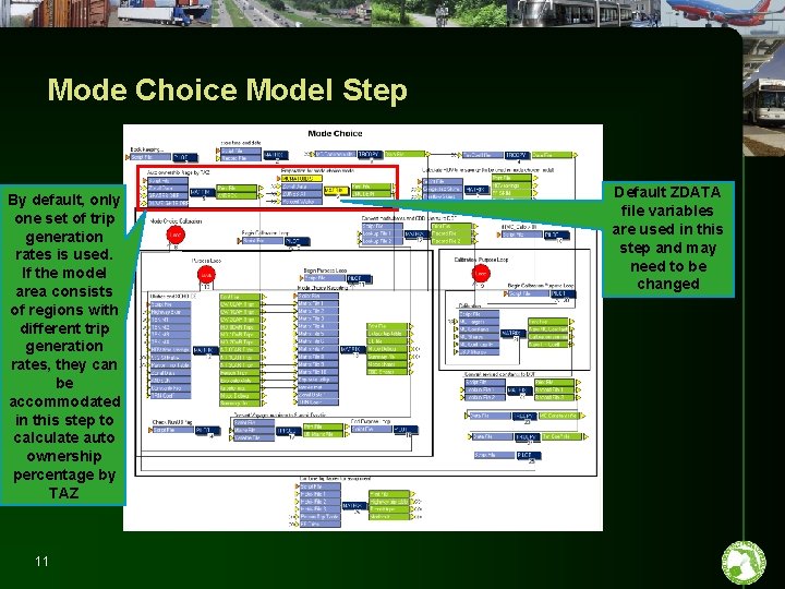 Mode Choice Model Step By default, only one set of trip generation rates is