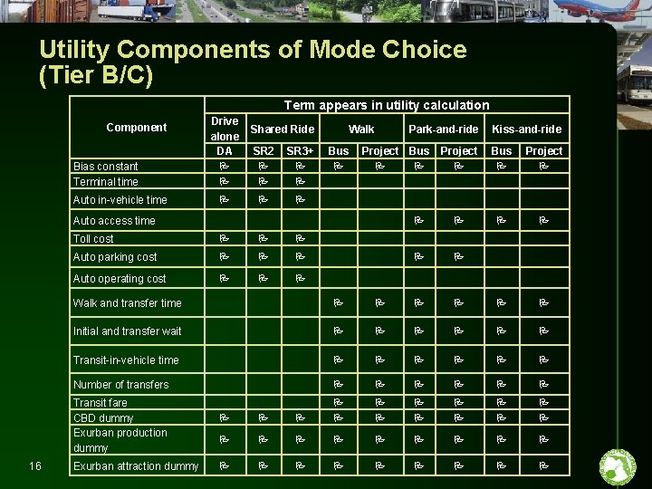 Utility Components of Mode Choice (Tier B/C) Term appears in utility calculation Component Bias