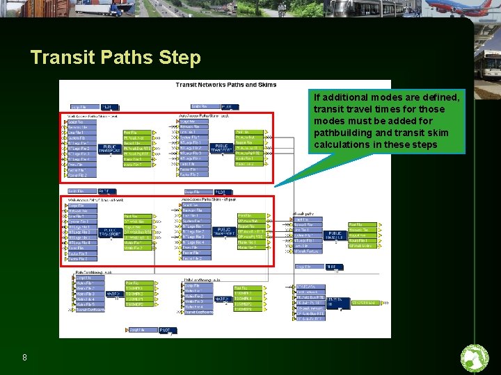 Transit Paths Step If additional modes are defined, transit travel times for those modes