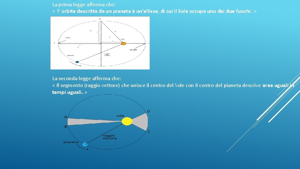 La prima legge afferma che: « l’ orbita descritta da un pianeta è un'ellisse,