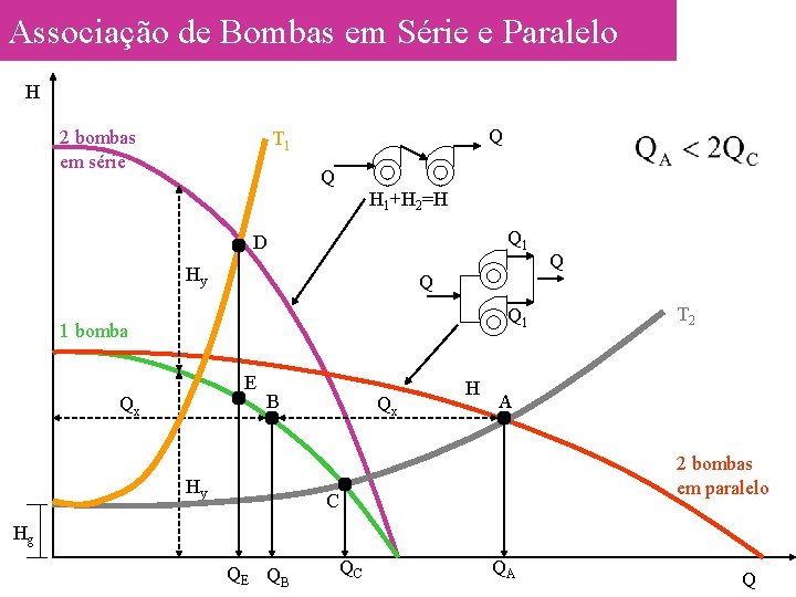 Associação de Bombas em Série e Paralelo H 2 bombas em série Q T