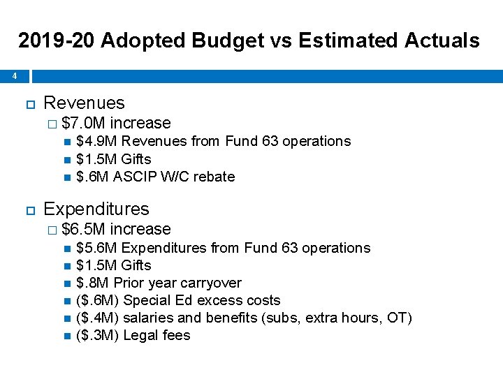 2019 -20 Adopted Budget vs Estimated Actuals 4 Revenues � $7. 0 M increase