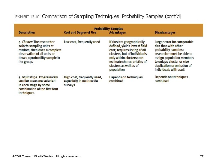 EXHIBIT 12. 10 Comparison of Sampling Techniques: Probability Samples (cont’d) © 2007 Thomson/South-Western. All