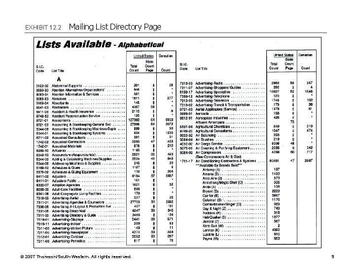 EXHIBIT 12. 2 Mailing List Directory Page © 2007 Thomson/South-Western. All rights reserved. 9