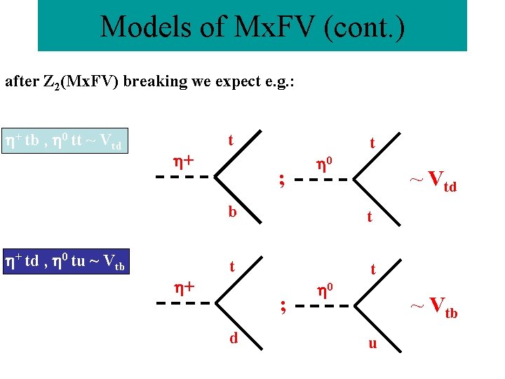 Models of Mx. FV (cont. ) after Z 2(Mx. FV) breaking we expect e.