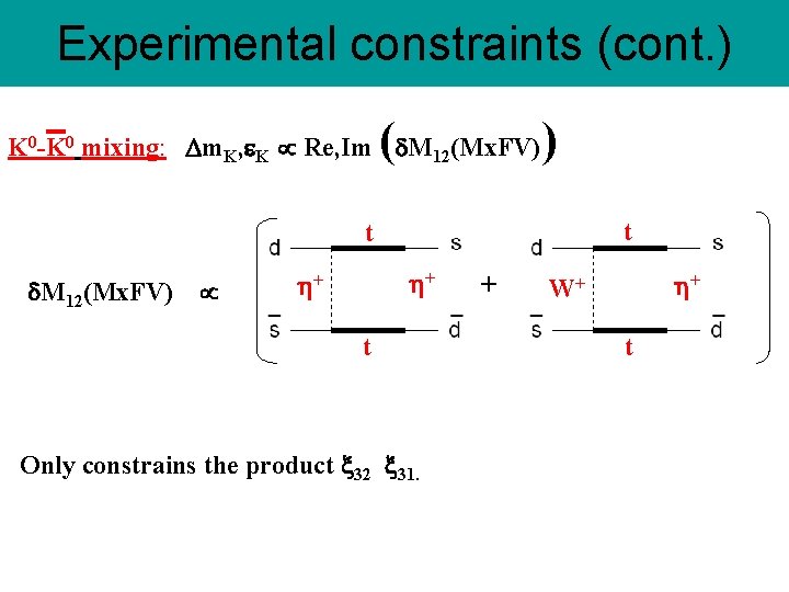 Experimental constraints (cont. ) ( K 0 -K 0 mixing: m. K, K Re,