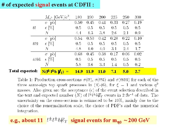 # of expected signal events at CDFII : Total expected: N(l l b ET)
