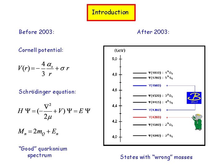 Introduction Before 2003: After 2003: Cornell potential: Schrödinger equation: “Good” quarkonium spectrum States with