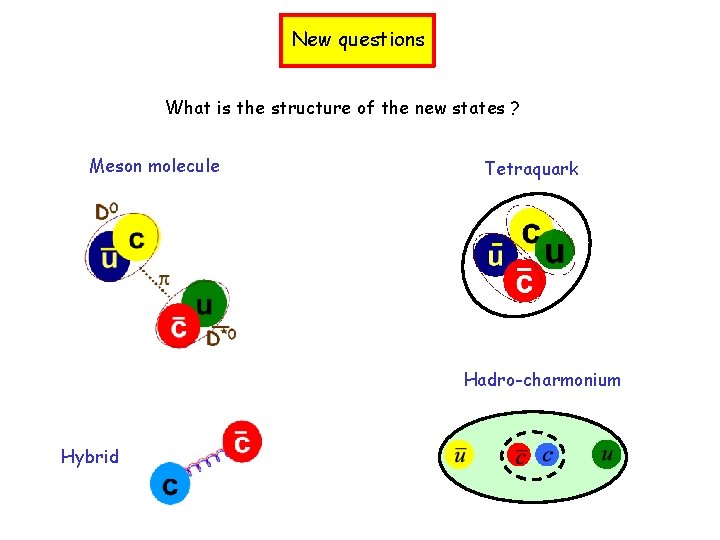 New questions What is the structure of the new states ? Meson molecule Tetraquark