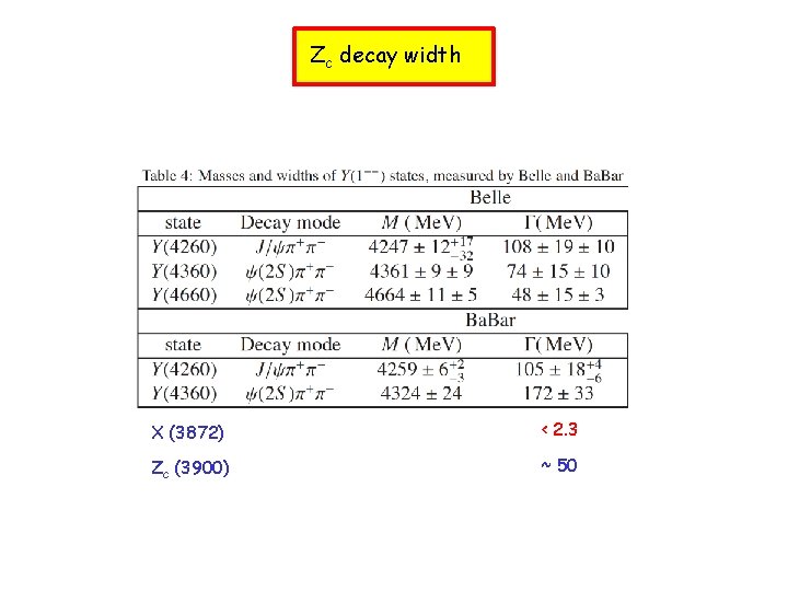 Zc decay width X (3872) < 2. 3 Zc (3900) ~ 50 