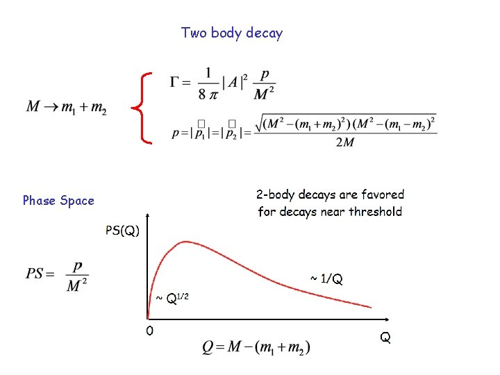 Two body decay Phase Space 