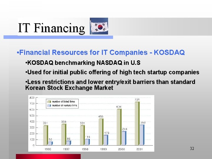 IT Financing • Financial Resources for IT Companies - KOSDAQ • KOSDAQ benchmarking NASDAQ
