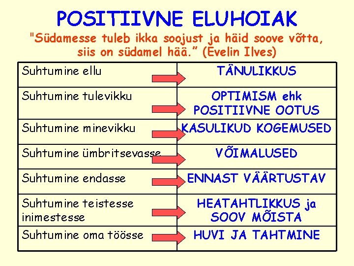 POSITIIVNE ELUHOIAK "Südamesse tuleb ikka soojust ja häid soove võtta, siis on südamel hää.