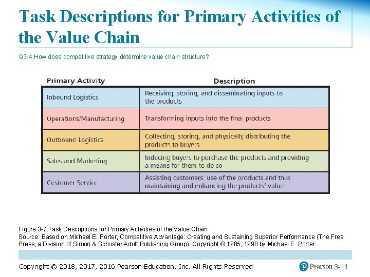 Task Descriptions for Primary Activities of the Value Chain Q 3 -4 How does