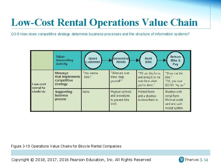 Low-Cost Rental Operations Value Chain Q 3 -6 How does competitive strategy determine business