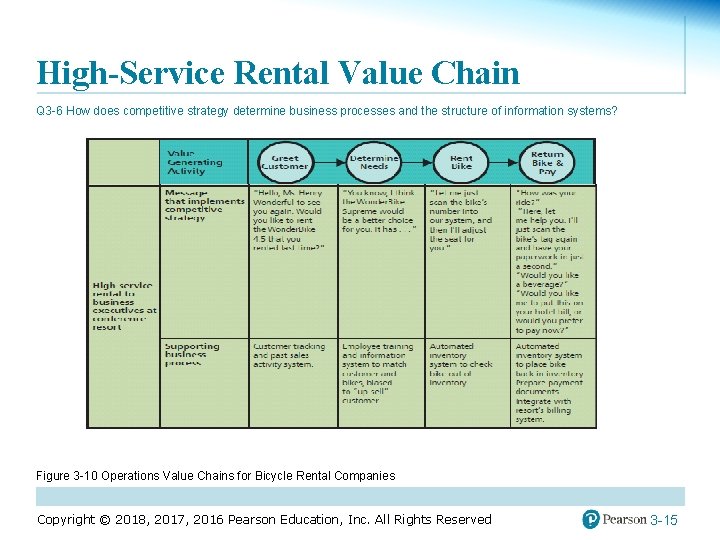 High-Service Rental Value Chain Q 3 -6 How does competitive strategy determine business processes