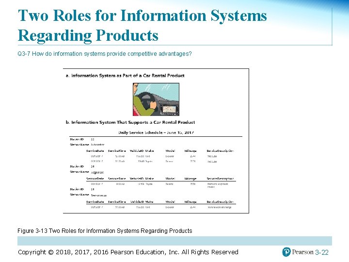 Two Roles for Information Systems Regarding Products Q 3 -7 How do information systems