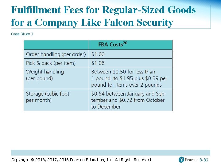 Fulfillment Fees for Regular-Sized Goods for a Company Like Falcon Security Case Study 3