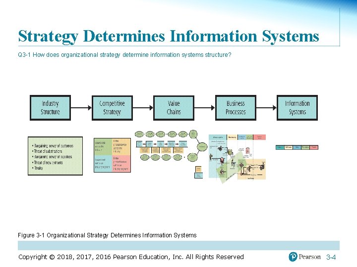 Strategy Determines Information Systems Q 3 -1 How does organizational strategy determine information systems