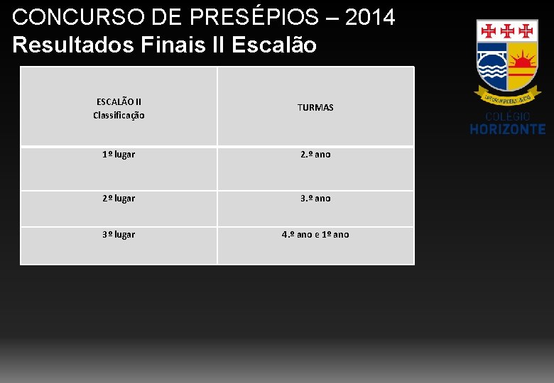 CONCURSO DE PRESÉPIOS – 2014 Resultados Finais II Escalão ESCALÃO II Classificação TURMAS 1º