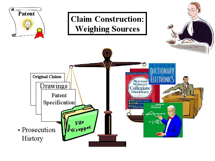 Patent Claim Construction: Weighing Sources Original Claims Drawings Patent Specification • Prosecution History File