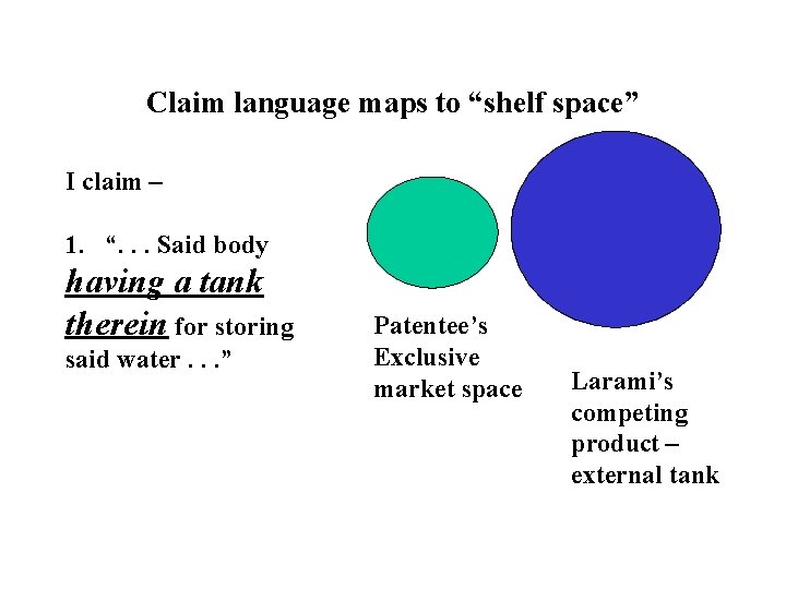 Claim language maps to “shelf space” I claim – 1. “. . . Said