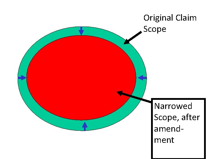 Original Claim Scope Narrowed Scope, after amendment 