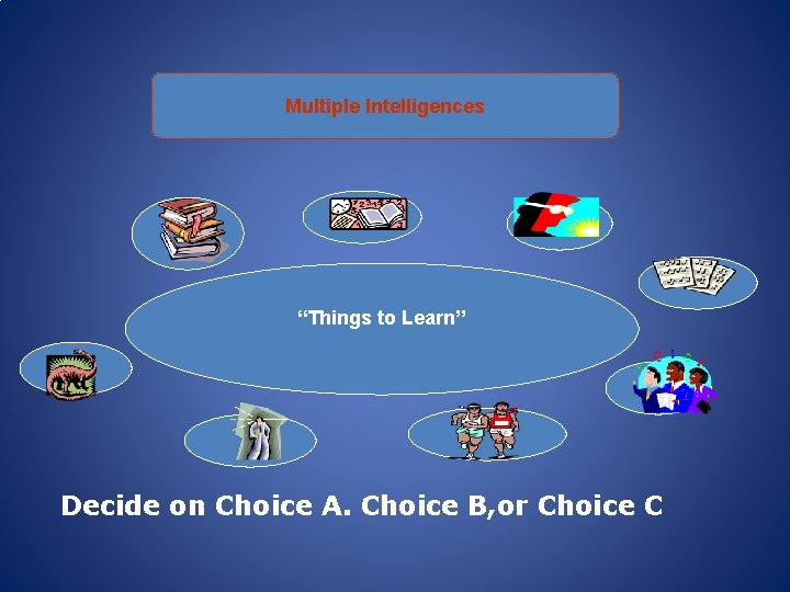 Multiple Intelligences “Things to Learn” Decide on Choice A. Choice B, or Choice C