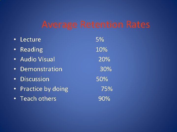 Average Retention Rates • • Lecture Reading Audio Visual Demonstration Discussion Practice by doing