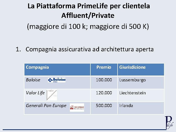 La Piattaforma Prime. Life per clientela Affluent/Private (maggiore di 100 k; maggiore di 500