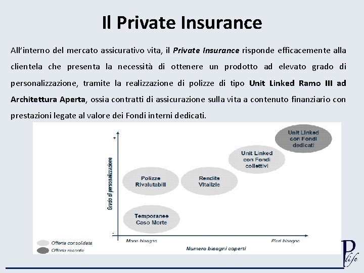 Il Private Insurance All’interno del mercato assicurativo vita, il Private Insurance risponde efficacemente alla