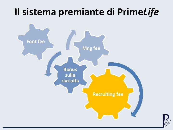 Il sistema premiante di Prime. Life Mng fee Bonus sulla raccolta Recruiting fee 