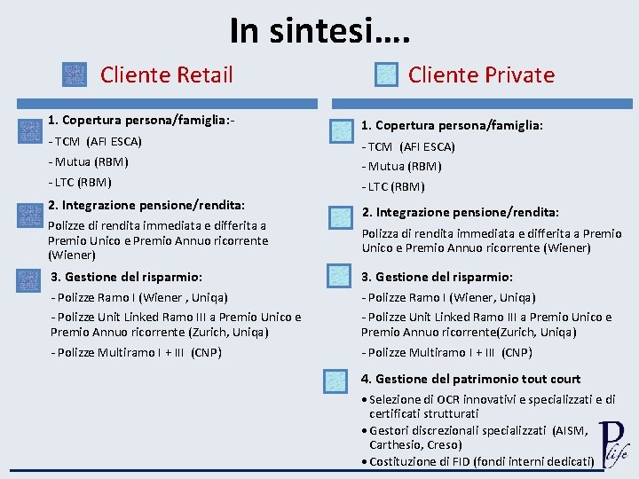 In sintesi…. Cliente Retail 1. Copertura persona/famiglia: - TCM (AFI ESCA) - Mutua (RBM)