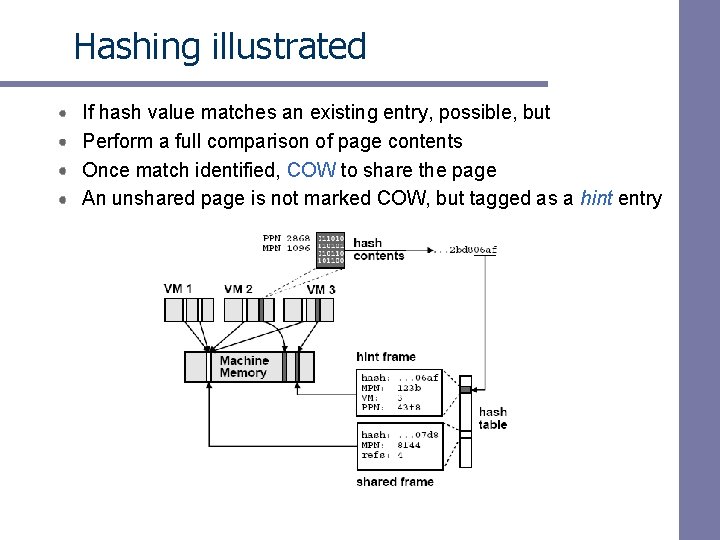 Hashing illustrated If hash value matches an existing entry, possible, but Perform a full Hashing illustrated If hash value matches an existing entry, possible, but Perform a full