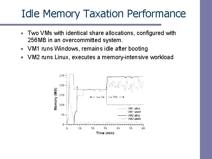 Idle Memory Taxation Performance Two VMs with identical share allocations, configured with 256 MB Idle Memory Taxation Performance Two VMs with identical share allocations, configured with 256 MB