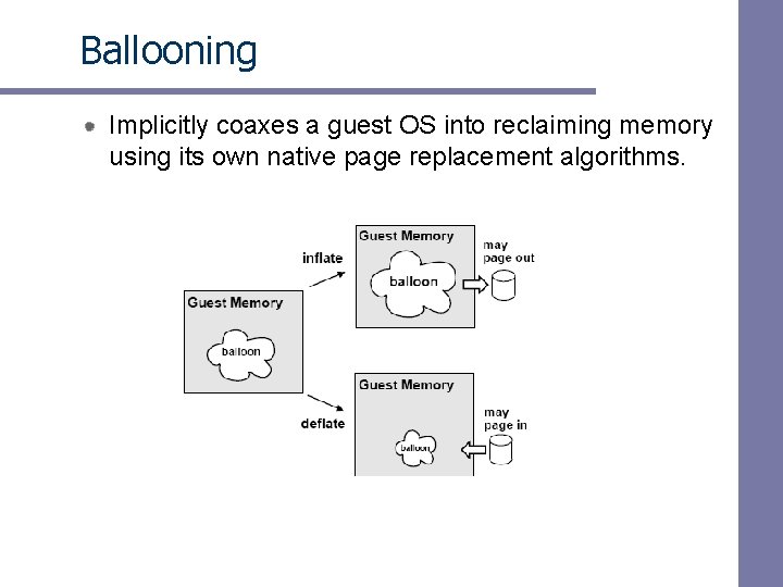 Ballooning Implicitly coaxes a guest OS into reclaiming memory using its own native page Ballooning Implicitly coaxes a guest OS into reclaiming memory using its own native page
