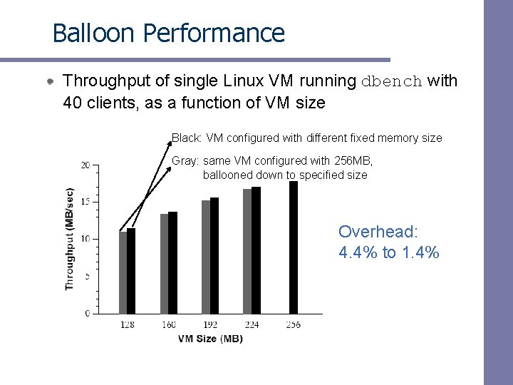 Balloon Performance Throughput of single Linux VM running dbench with 40 clients, as a Balloon Performance Throughput of single Linux VM running dbench with 40 clients, as a