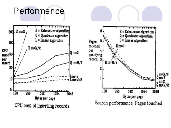Performance Performance