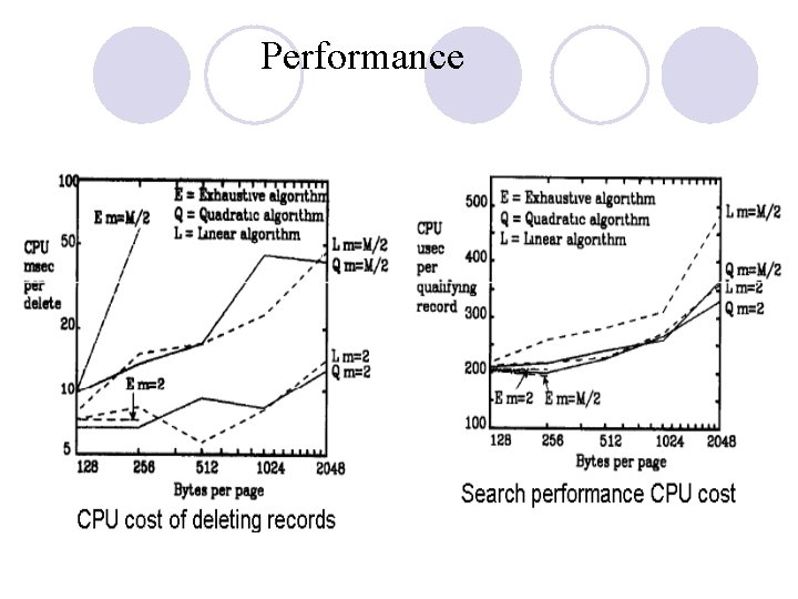 Performance Performance