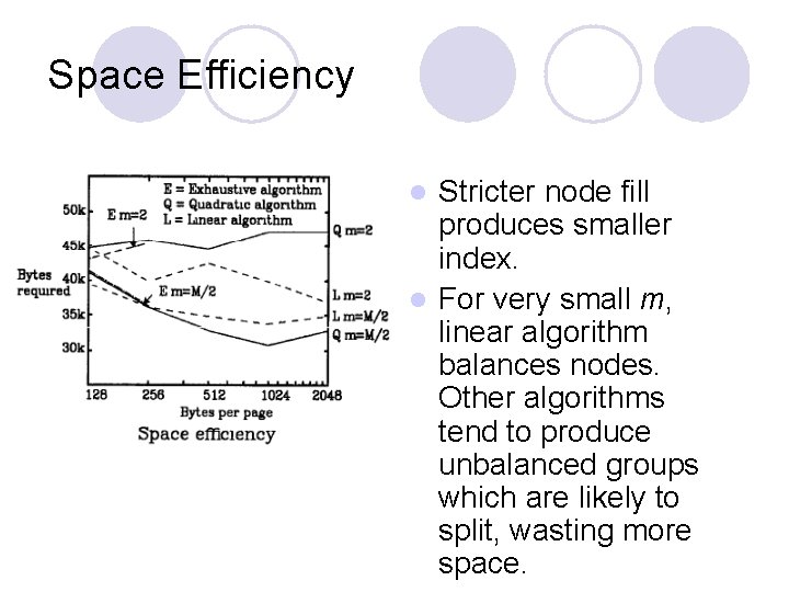 Space Efficiency Stricter node fill produces smaller index. l For very small m, linear Space Efficiency Stricter node fill produces smaller index. l For very small m, linear
