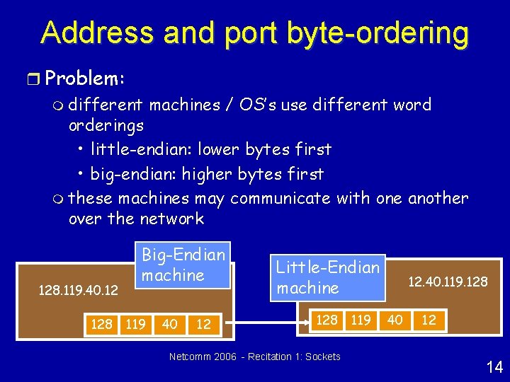 Address and port byte-ordering r Problem: m different machines / OS’s use different word