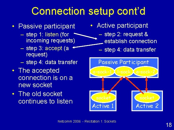 Connection setup cont’d • Passive participant – step 1: listen (for incoming requests) –